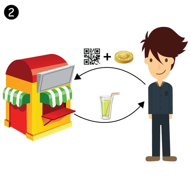 Friend purchase with referral